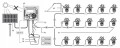 System nawadniania kroplowego SOLARNY sterownik nawadniania POMPA