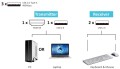 System transmisji BEZPRZEWODOWEJ radiowej HDMI zasięg 150m Full HD