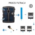 Pompa pompka do oczka wodnego filtr sterylizacja lampa UV fontanna kaskada